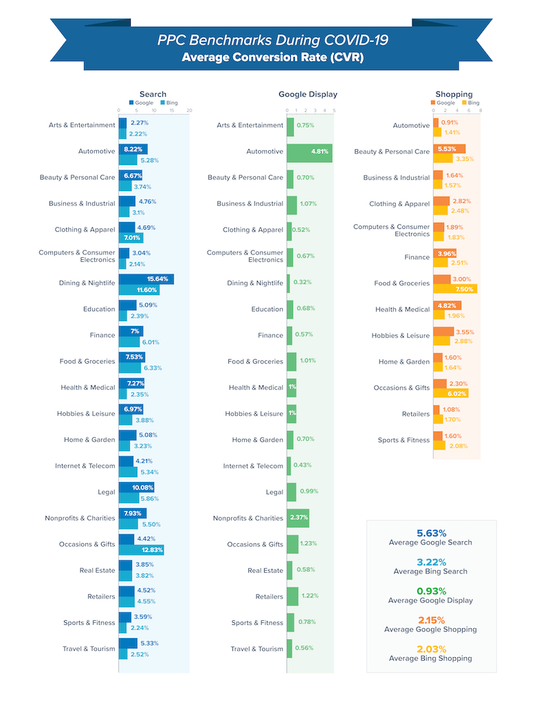 Covid-Benchmarks-Big-CVR