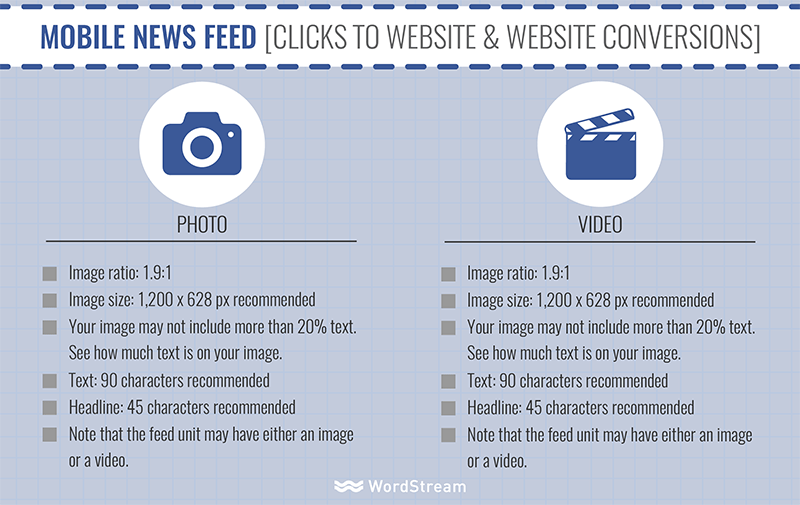 Facebook Ad Types