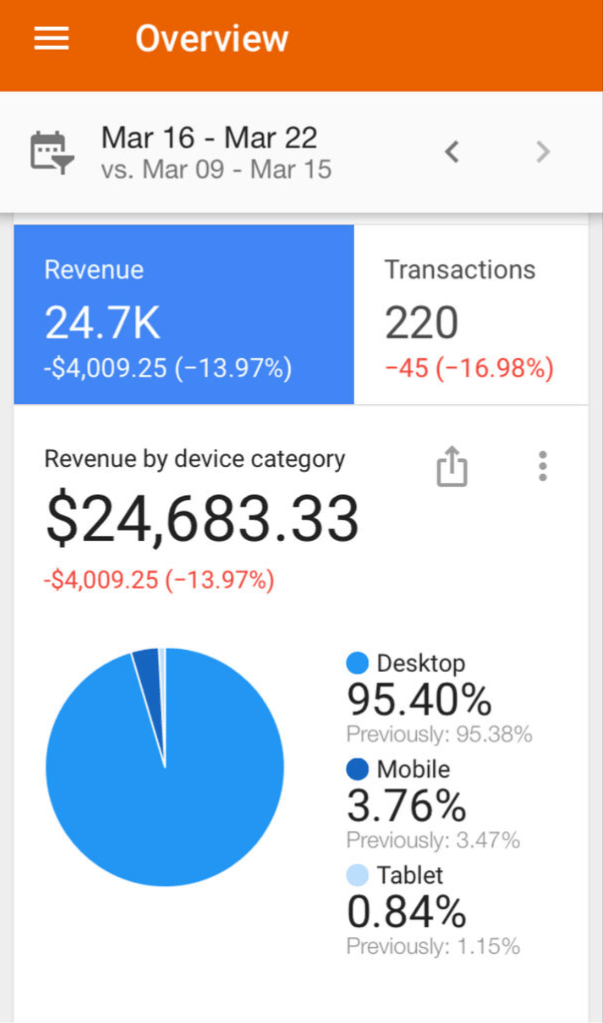 Google Analytics Mobile App