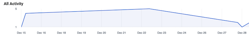 How-to-navigate-the-iOS-14-update-with-Facebook-Ads-all-activity