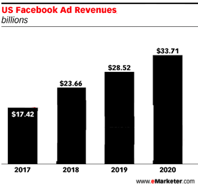 How-to-navigate-the-iOS-14-update-with-Facebook-Ads-header