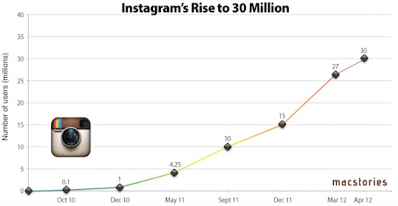 Instagram-demographics-that-matter-to-social-media-marketers-in-2021-instagram-rise-to-30-million