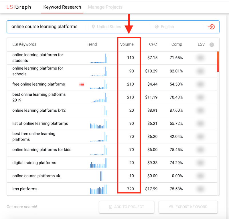 LSI keywords monthly search volume