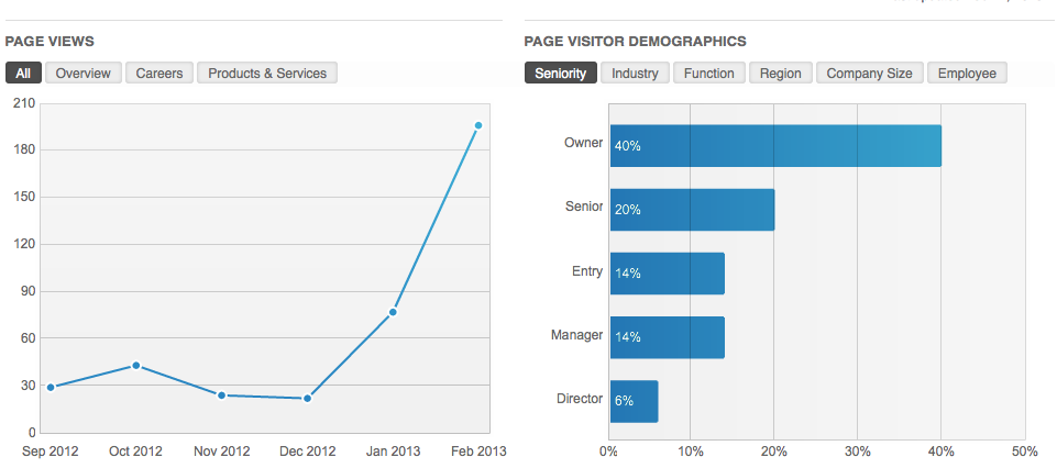 Insights Tab in LinkedIn