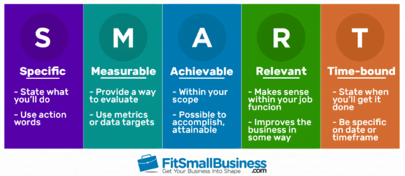 What Is a Marketing Plan? Types and How to Write One