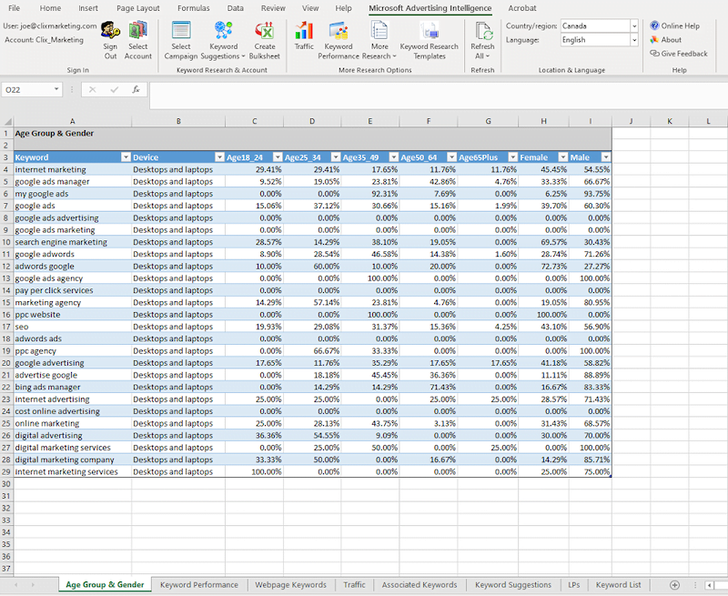 Microsoft Advertising Intelligence Tools age group and gender