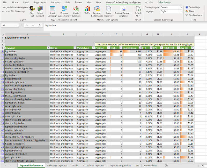 Microsoft Advertising Intelligence Tools keyword performance