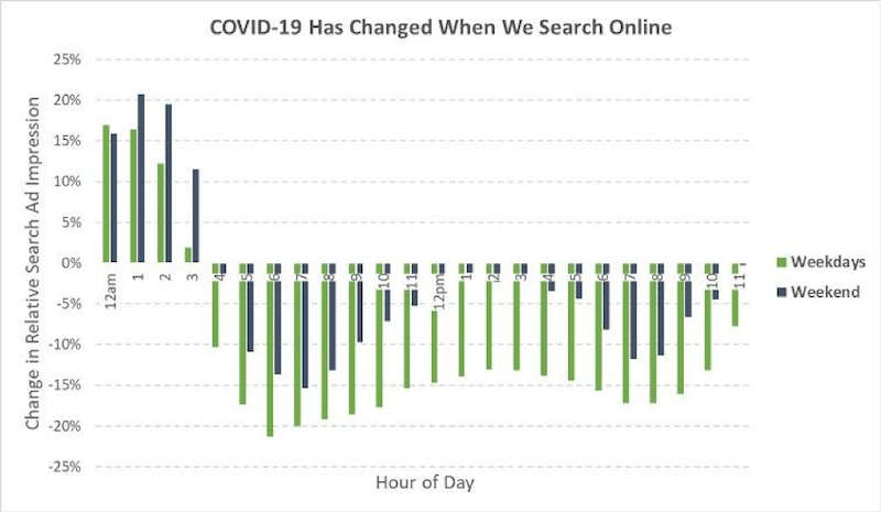 Navigating COVID-19: A Simplified Guide for the SMB search data
