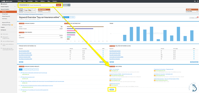 keyword overviews