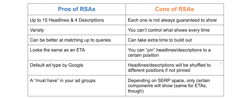 Google Feud Alternatives - Reviews, Features, Pros & Cons