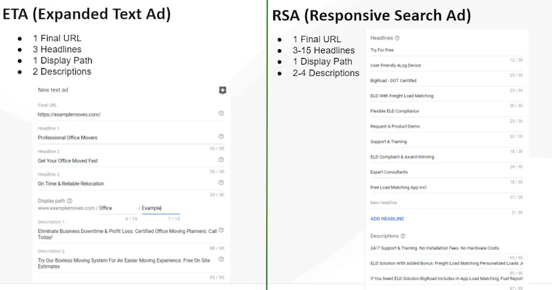 RSA-defaut-google-ads-rsa-vs-eta