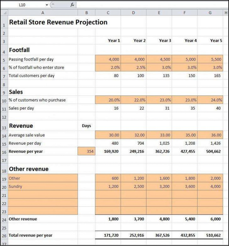 Retail Sales Forecast Template From Plan Projections
