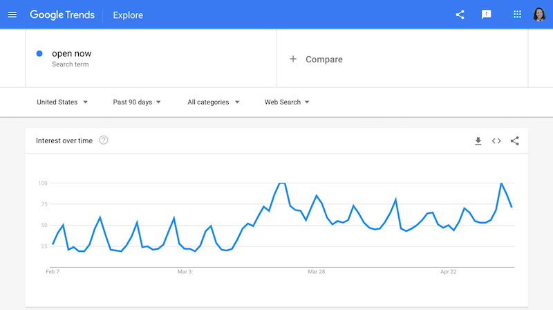 SEO important for SMB during COVID-19 open now searches