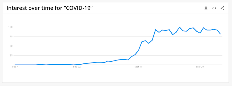 SEO is important for SMB during COVID-19