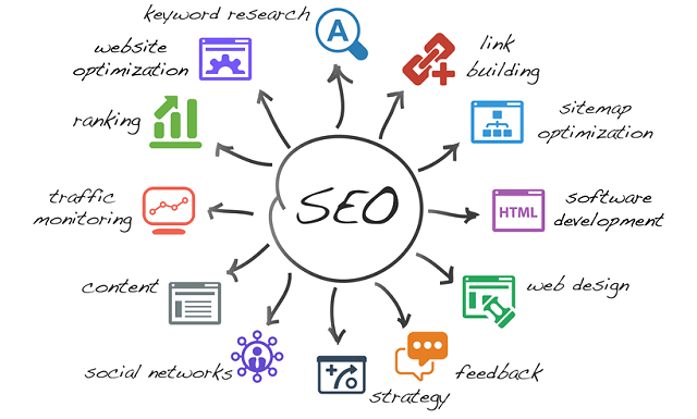 SEO Services South Africa