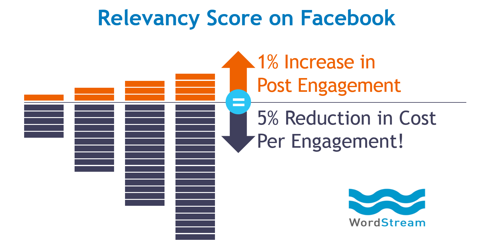 relevance score