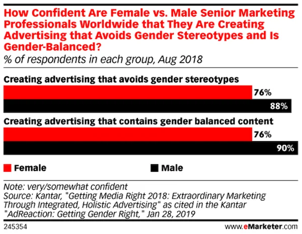 accessibility and inclusivity in advertising gender bias