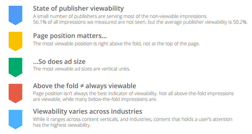 how do ad blockers affect ad visibility