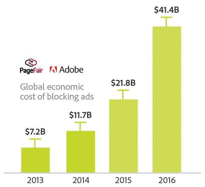 impact of ad blockers