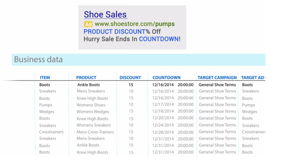 Ad customizers example of excel with multiple products 