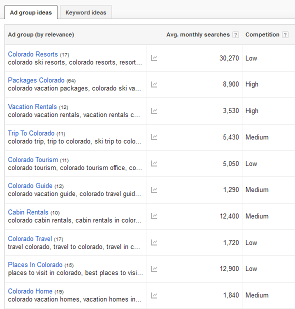 keyword planner ad group ideas