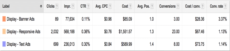 ad-performance-dashboard