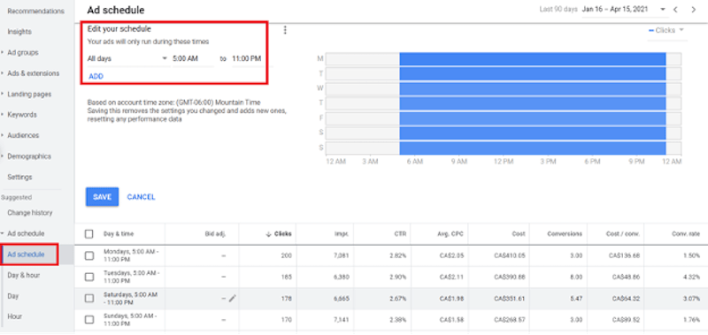 google ads scheduling ad schedule tab