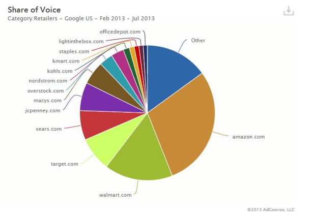 tools for competitive analysis in ppc