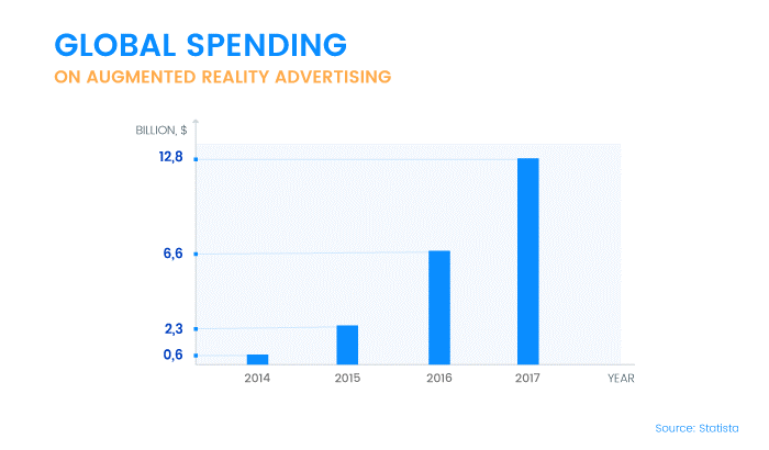 ar-spending-advertising-statistics
