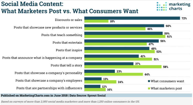 85+ Important Social Media Advertising Stats to Know