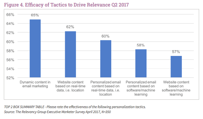 Advertising Drives $2 Out of Every $3 Spent on Mobile