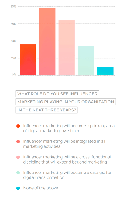 influencer-marketing-advertising-statistics