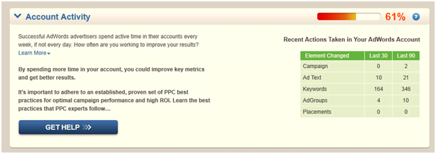 AdWords Account Activity