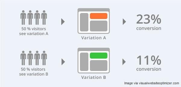 adwords ad variations a/b testing