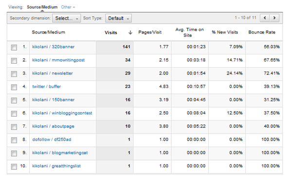 custom tracking parameters