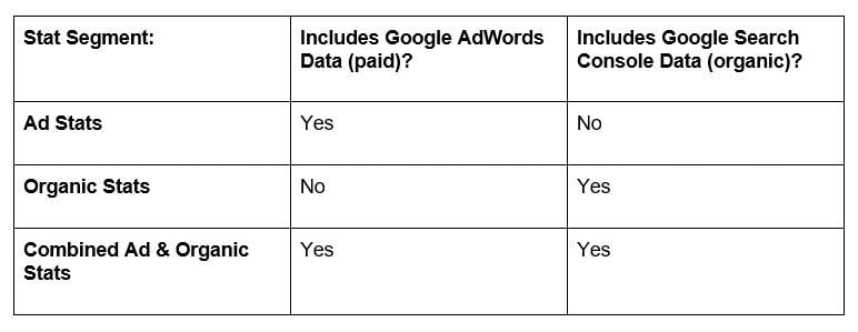 adwords search console data