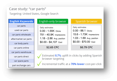 Language Targeting in AdWords