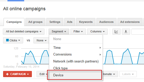 AdWords budget management device type