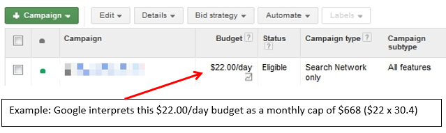 AdWords Daily Budget Tips