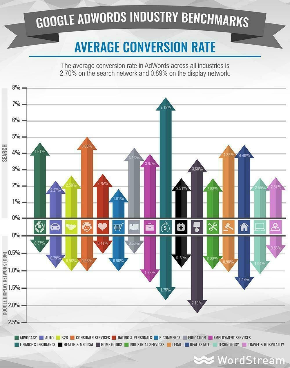 Google RankBrain average conversion rates