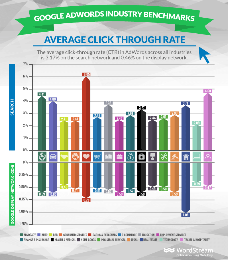 The Average CTR for Facebook Ads (and How to Surpass It)