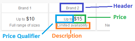 AdWords price extensions specs