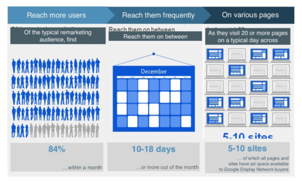 adwords hacks