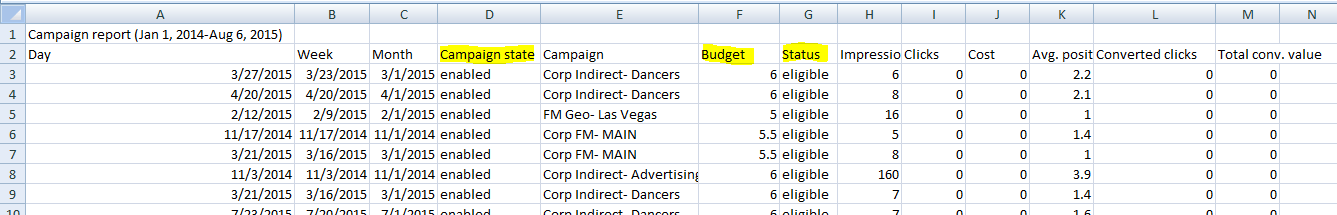 AdWords report date range