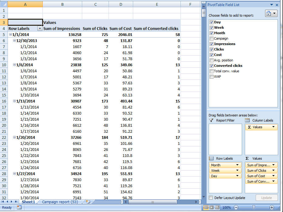 AdWords report pivot table values