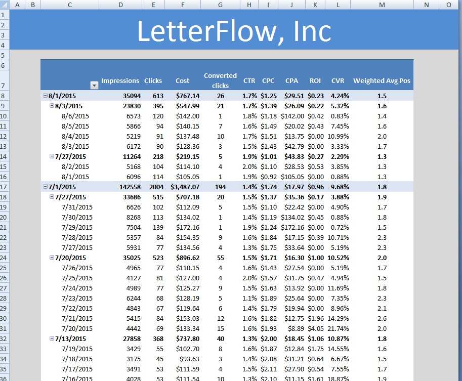 AdWords report presentation