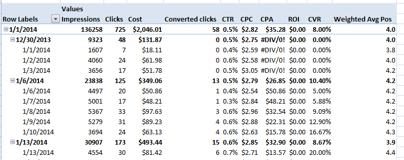 AdWords report data