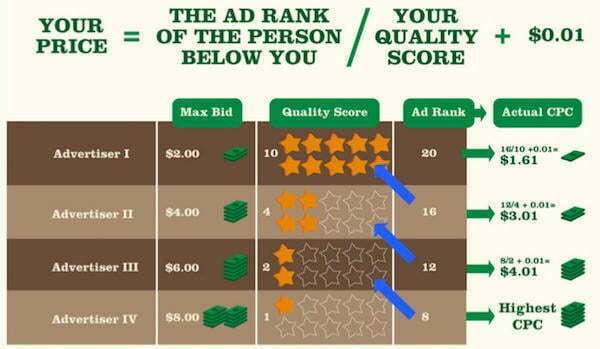 adwords rlsa prices