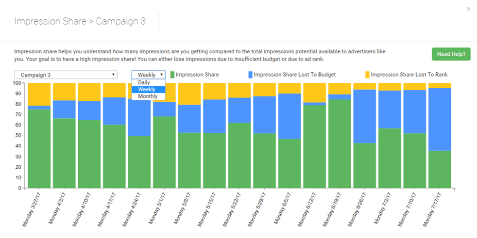 impression share in adwords