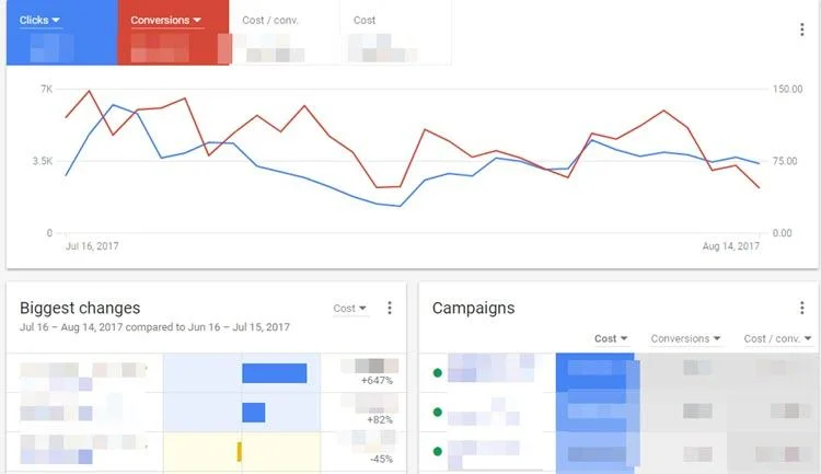 adwords software allows search marketers to overcome optimization difficulties